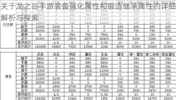 关于龙之谷手游装备强化属性和锻造继承属性的详细解析与探索