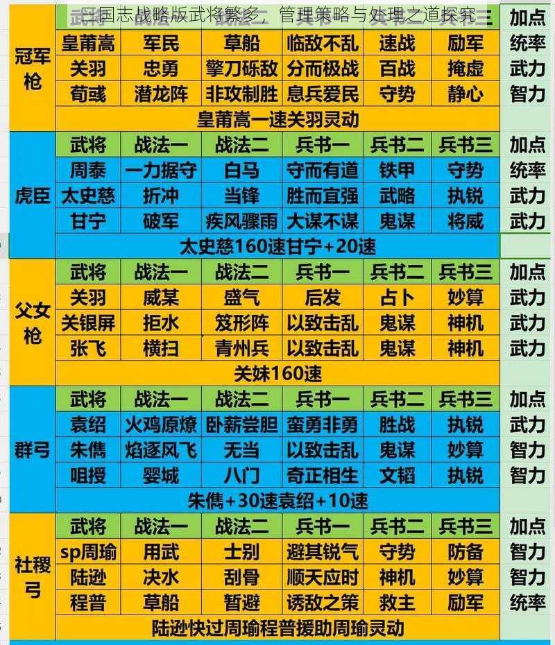 三国志战略版武将繁多，管理策略与处理之道探究