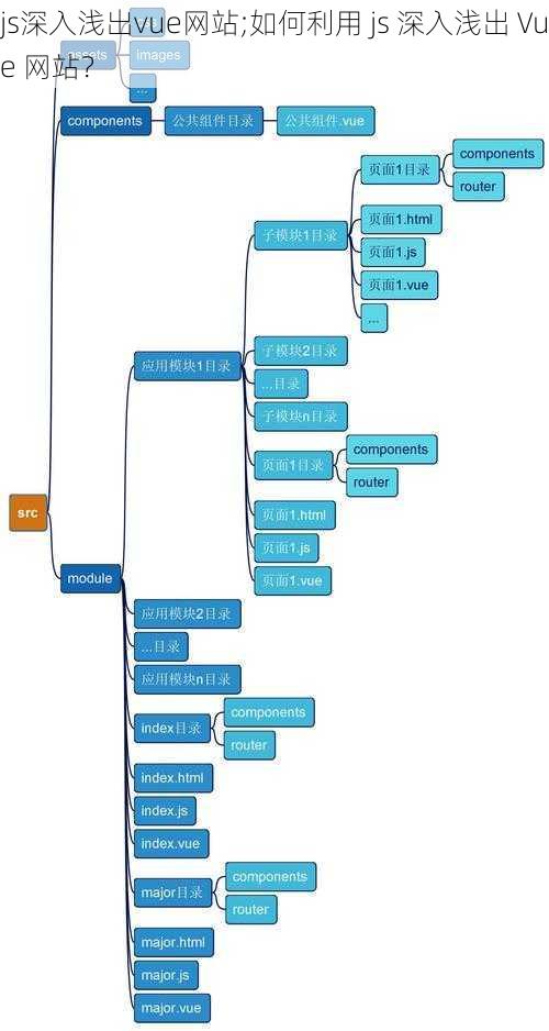 js深入浅出vue网站;如何利用 js 深入浅出 Vue 网站？