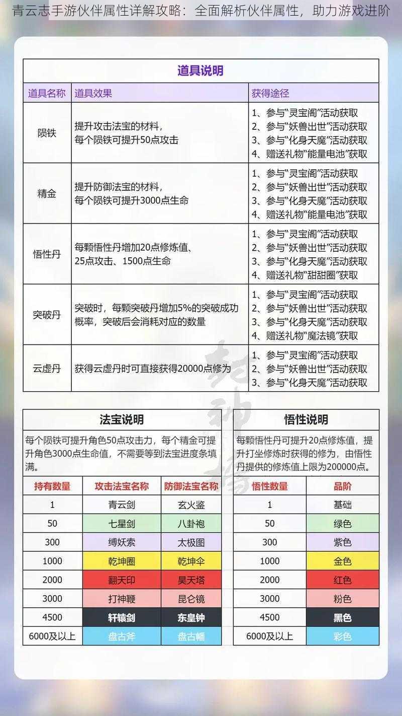 青云志手游伙伴属性详解攻略：全面解析伙伴属性，助力游戏进阶