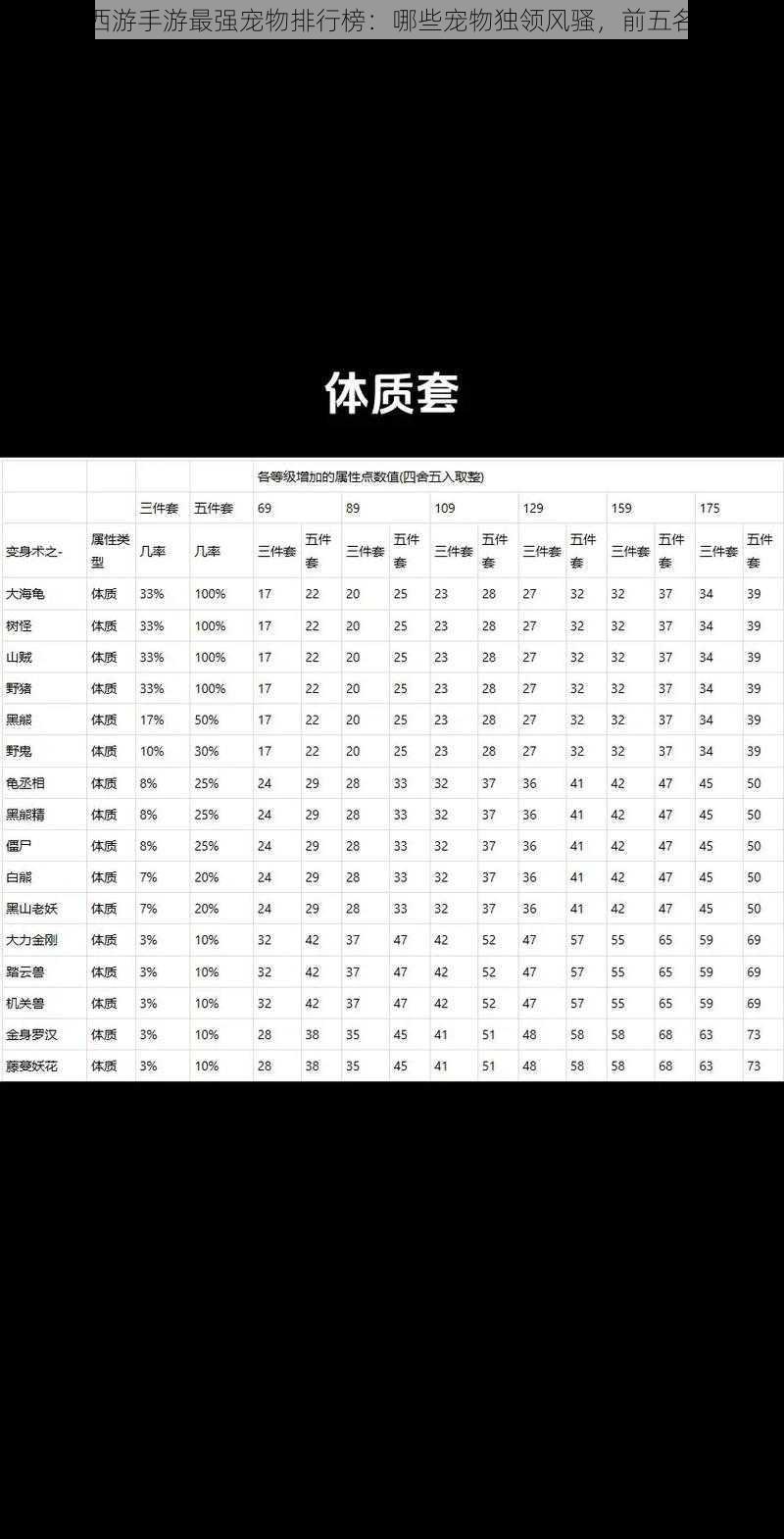 梦幻西游手游最强宠物排行榜：哪些宠物独领风骚，前五名揭晓