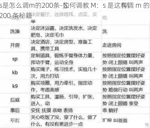 s是怎么调m的200条-如何调教 M：s 是这样调 m 的 200 条秘籍