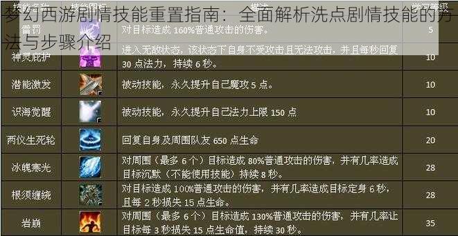 梦幻西游剧情技能重置指南：全面解析洗点剧情技能的方法与步骤介绍