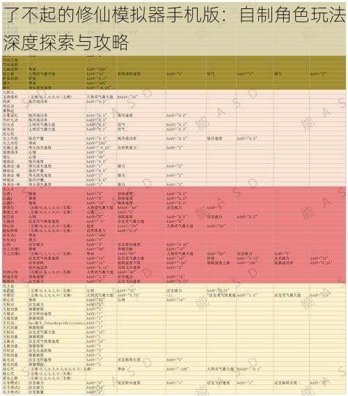 了不起的修仙模拟器手机版：自制角色玩法深度探索与攻略