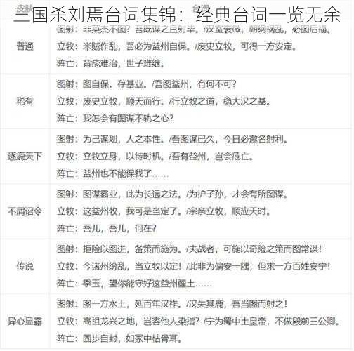 三国杀刘焉台词集锦：经典台词一览无余