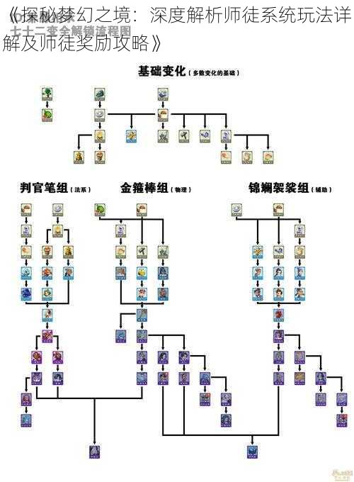 《探秘梦幻之境：深度解析师徒系统玩法详解及师徒奖励攻略》