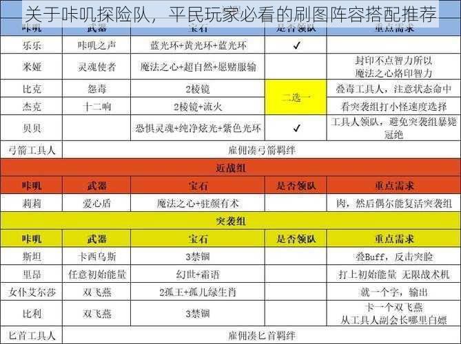 关于咔叽探险队，平民玩家必看的刷图阵容搭配推荐