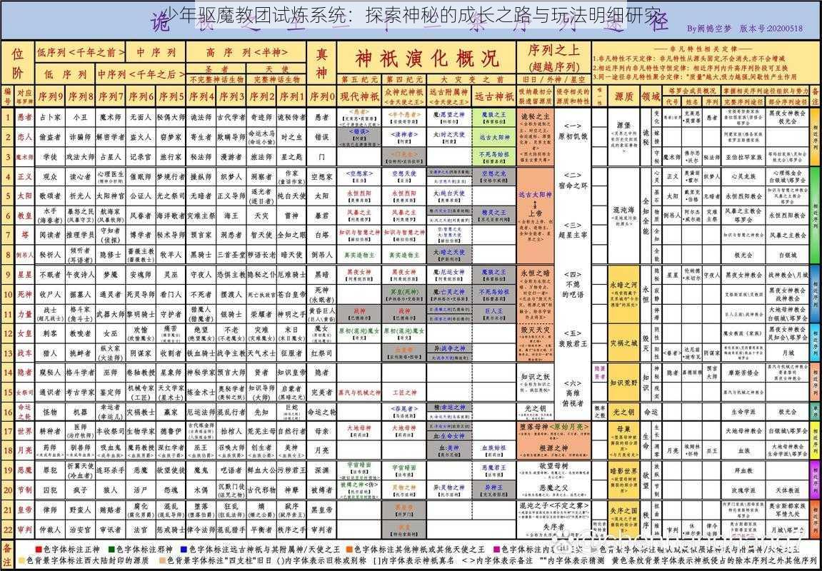 少年驱魔教团试炼系统：探索神秘的成长之路与玩法明细研究