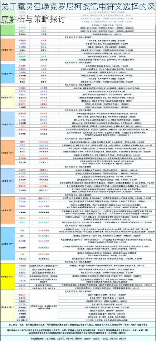 关于魔灵召唤克罗尼柯战记中符文选择的深度解析与策略探讨