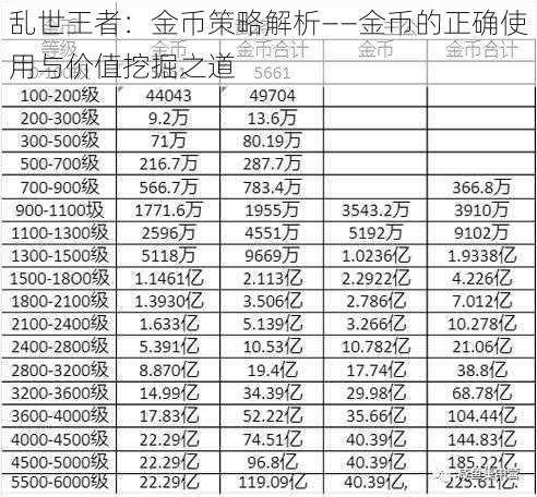 乱世王者：金币策略解析——金币的正确使用与价值挖掘之道