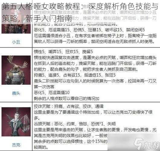 第五人格哑女攻略教程：深度解析角色技能与策略，新手入门指南