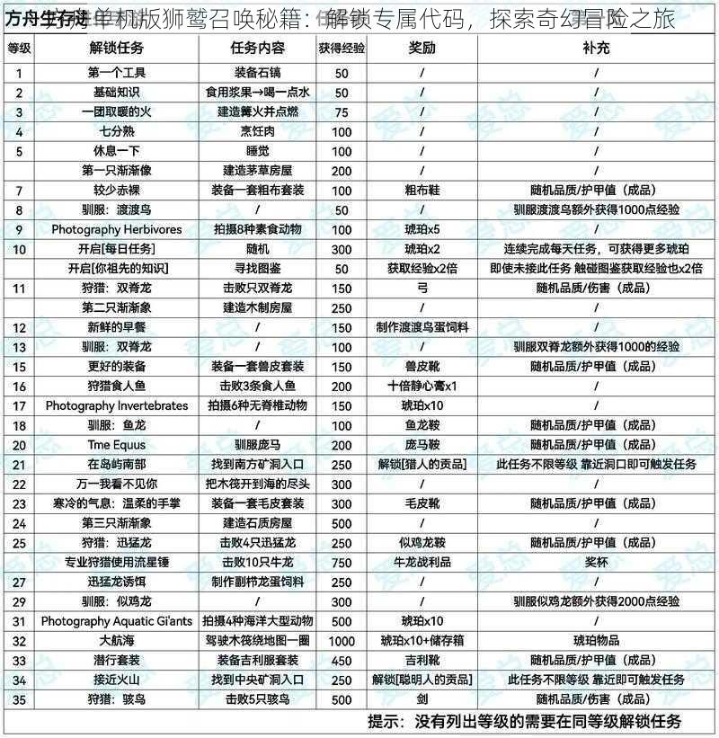 方舟单机版狮鹫召唤秘籍：解锁专属代码，探索奇幻冒险之旅