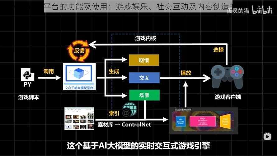 WeGame平台的功能及使用：游戏娱乐、社交互动及内容创造的综合应用