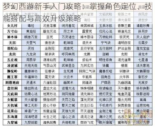 梦幻西游新手入门攻略：掌握角色定位、技能搭配与高效升级策略