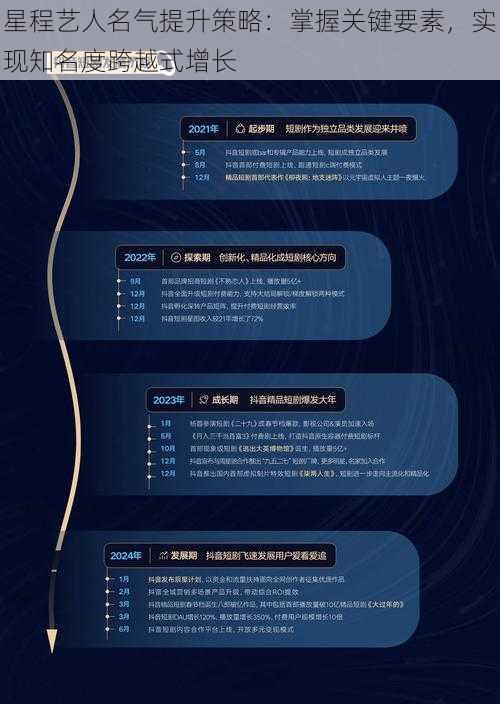 星程艺人名气提升策略：掌握关键要素，实现知名度跨越式增长