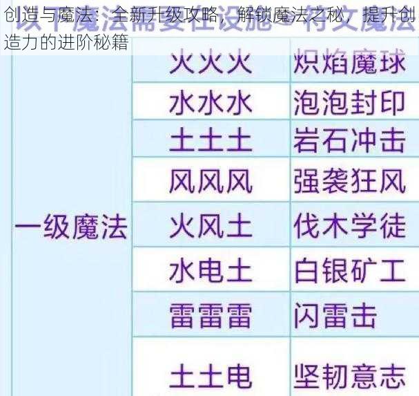 创造与魔法：全新升级攻略，解锁魔法之秘，提升创造力的进阶秘籍