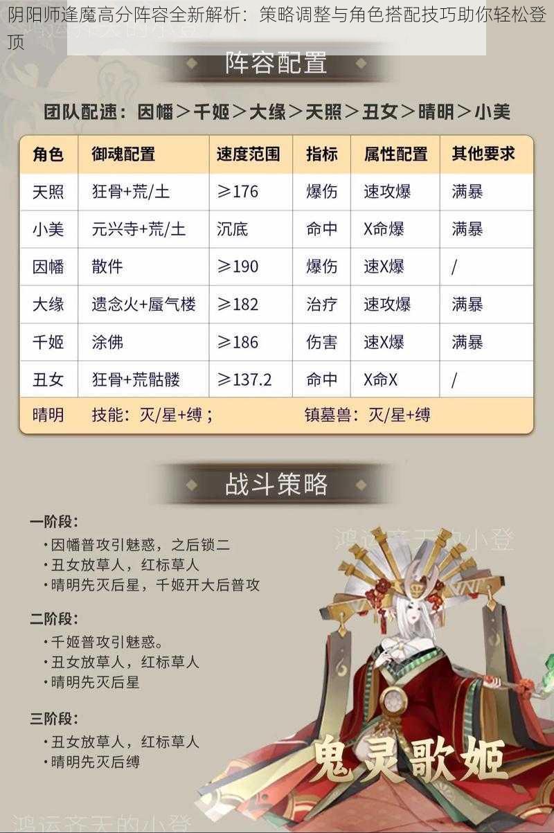 阴阳师逢魔高分阵容全新解析：策略调整与角色搭配技巧助你轻松登顶