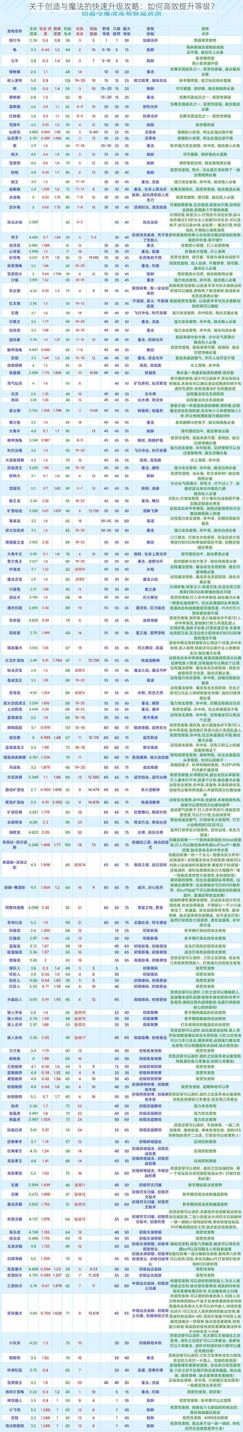 关于创造与魔法的快速升级攻略：如何高效提升等级？