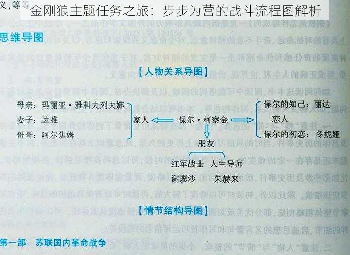 金刚狼主题任务之旅：步步为营的战斗流程图解析