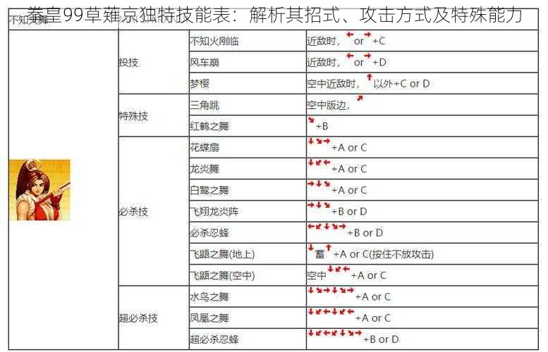 拳皇99草薙京独特技能表：解析其招式、攻击方式及特殊能力