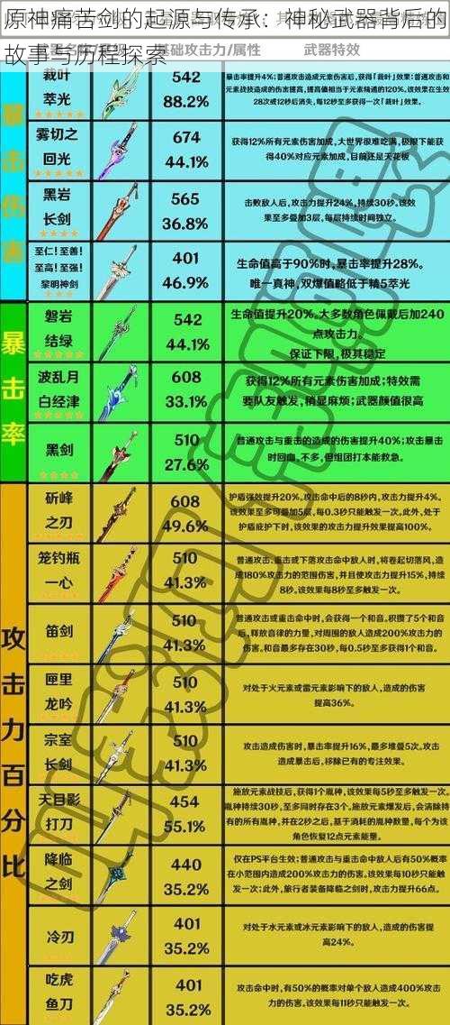 原神痛苦剑的起源与传承：神秘武器背后的故事与历程探索