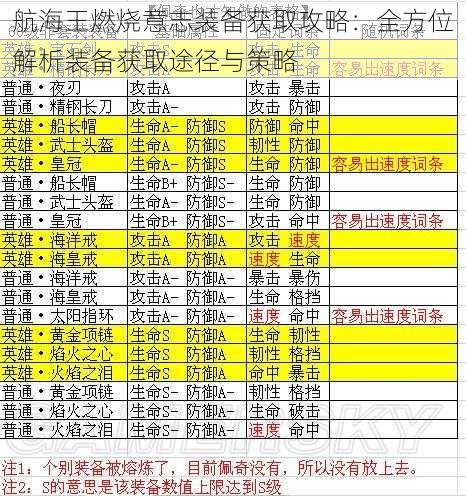 航海王燃烧意志装备获取攻略：全方位解析装备获取途径与策略