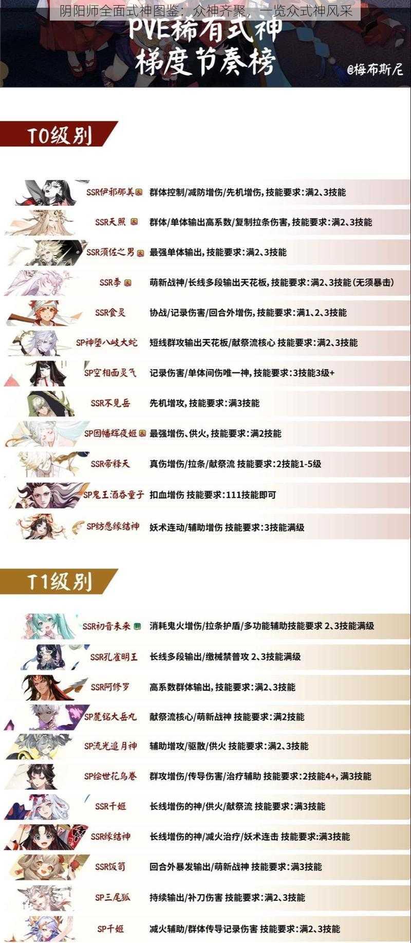 阴阳师全面式神图鉴:众神齐聚,一览众式神风采