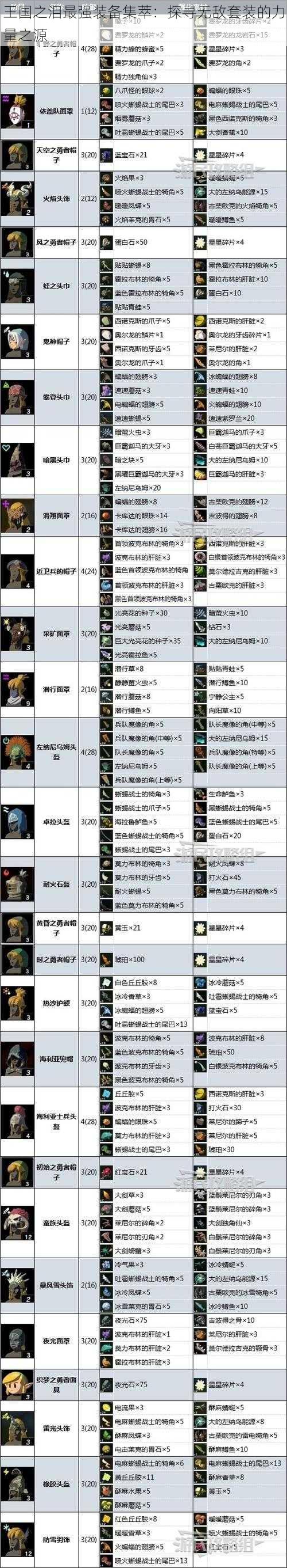 王国之泪最强装备集萃:探寻无敌套装的力量之源