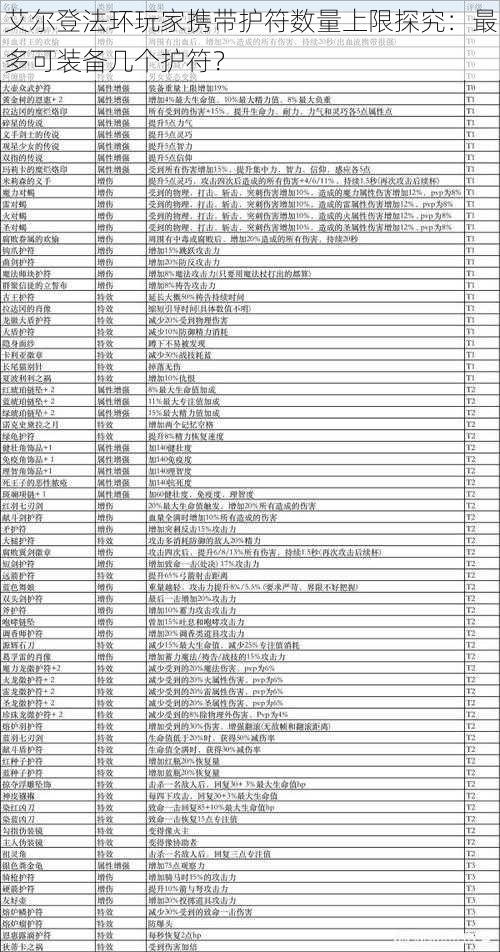 艾尔登法环玩家携带护符数量上限探究：最多可装备几个护符？