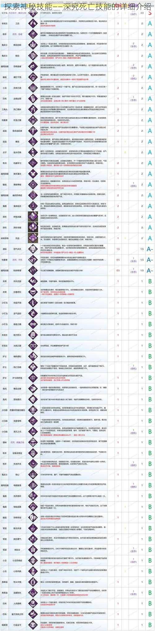 探索神秘技能——深究死亡技能的详细介绍