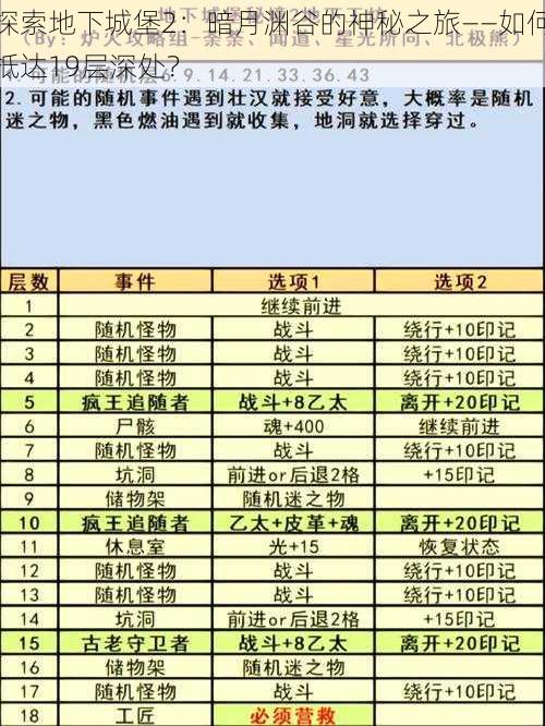 探索地下城堡2：暗月渊谷的神秘之旅——如何抵达19层深处？