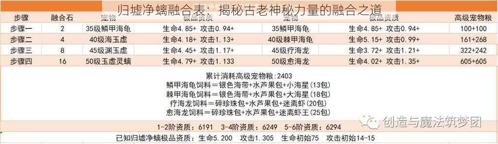 归墟净螭融合表：揭秘古老神秘力量的融合之道