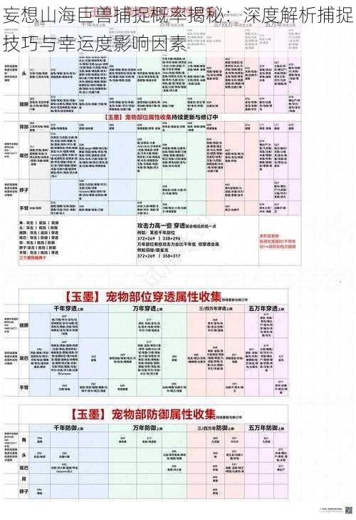 妄想山海巨兽捕捉概率揭秘：深度解析捕捉技巧与幸运度影响因素