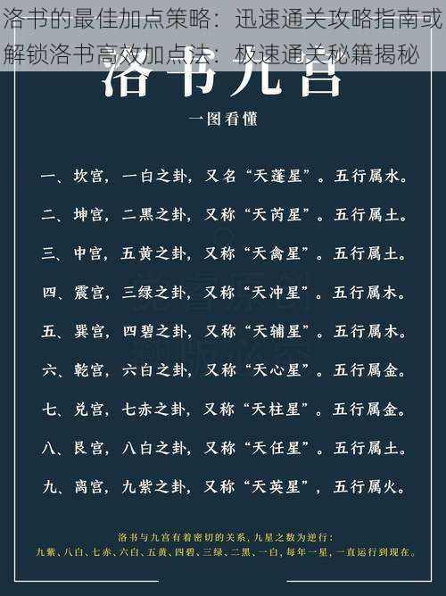 洛书的最佳加点策略：迅速通关攻略指南或解锁洛书高效加点法：极速通关秘籍揭秘