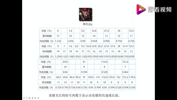 宫本攻速阈值揭秘：掌握核心机制，提升实战操作效率