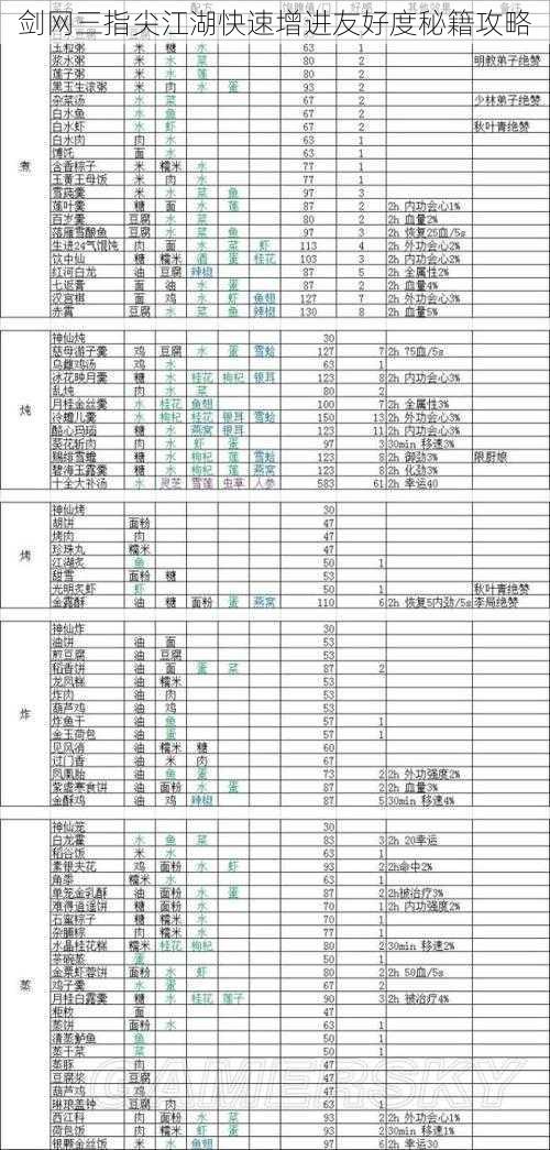 剑网三指尖江湖快速增进友好度秘籍攻略