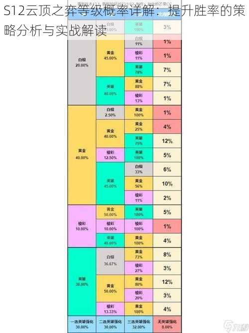 S12云顶之弈等级概率详解：提升胜率的策略分析与实战解读