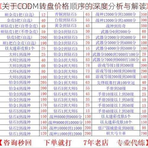 关于CODM转盘价格顺序的深度分析与解读