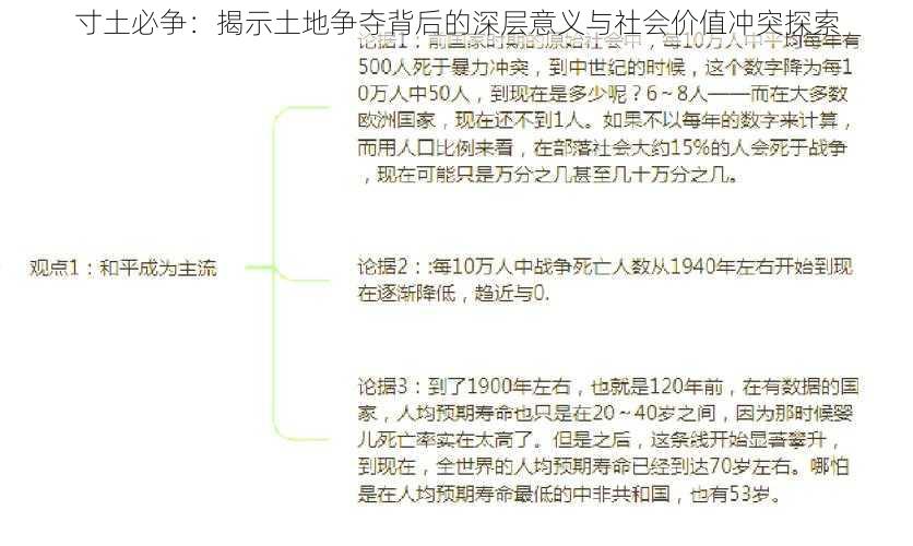 寸土必争：揭示土地争夺背后的深层意义与社会价值冲突探索