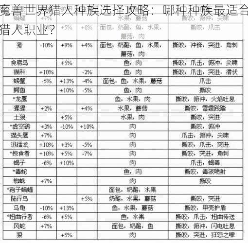 魔兽世界猎人种族选择攻略：哪种种族最适合猎人职业？