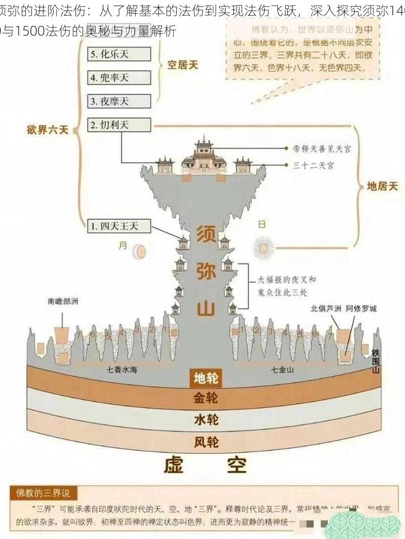 须弥的进阶法伤：从了解基本的法伤到实现法伤飞跃，深入探究须弥1400与1500法伤的奥秘与力量解析