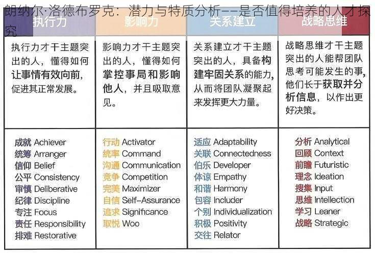 朗纳尔·洛德布罗克：潜力与特质分析——是否值得培养的人才探究