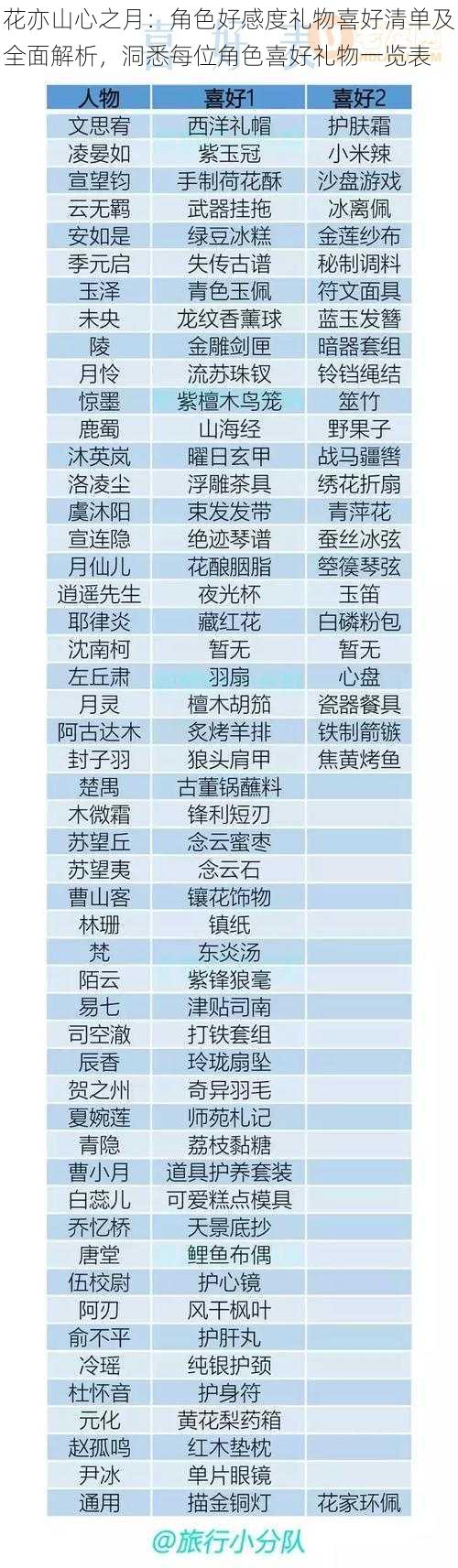 花亦山心之月：角色好感度礼物喜好清单及全面解析，洞悉每位角色喜好礼物一览表