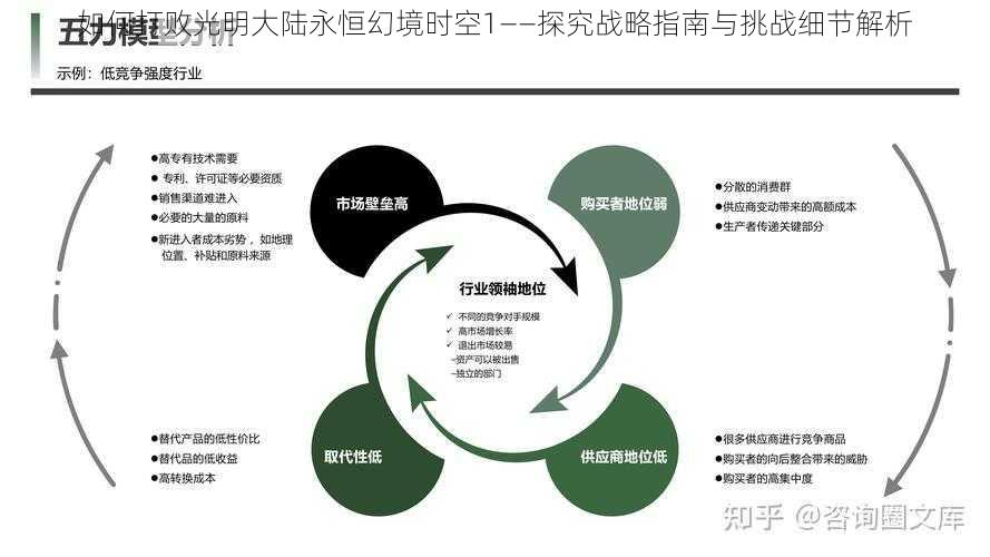 如何打败光明大陆永恒幻境时空1——探究战略指南与挑战细节解析