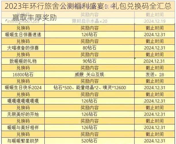 2023年环行旅舍公测福利盛宴：礼包兑换码全汇总，赢取丰厚奖励