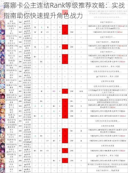 露娜卡公主连结Rank等级推荐攻略：实战指南助你快速提升角色战力