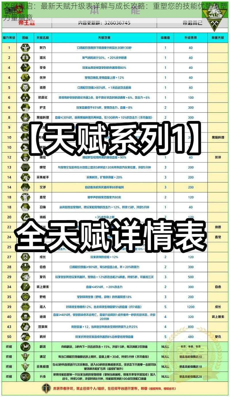 文明重启：最新天赋升级表详解与成长攻略：重塑您的技能优势重塑力量篇章