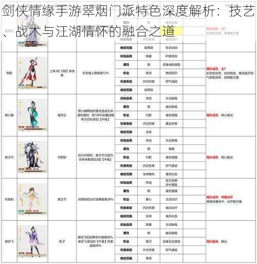 剑侠情缘手游翠烟门派特色深度解析：技艺、战术与江湖情怀的融合之道