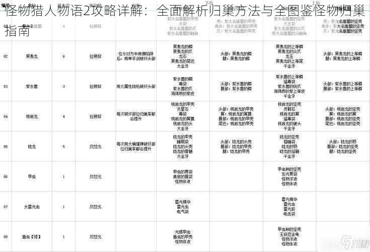 怪物猎人物语2攻略详解：全面解析归巢方法与全图鉴怪物归巢指南