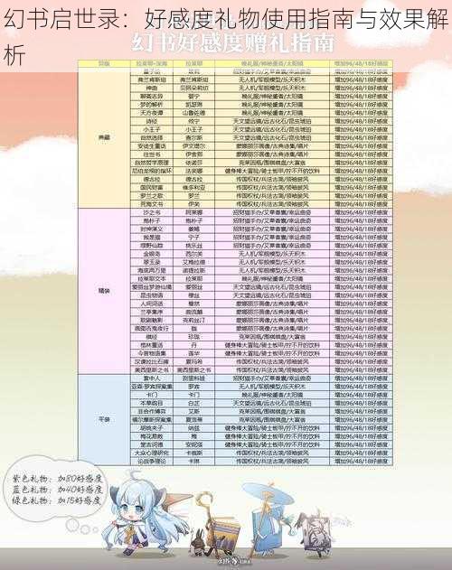 幻书启世录：好感度礼物使用指南与效果解析